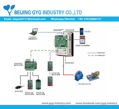 NICE3000new 电梯一体化控制器
