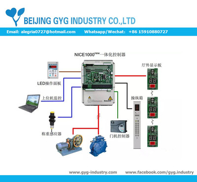 NICE1000new 电梯一体化控制器